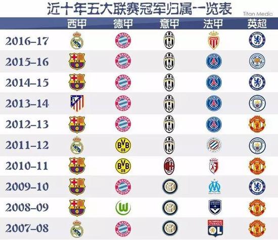 比赛公平性